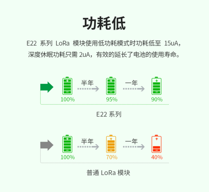 4 LoRa在智慧農(nóng)業(yè)中的應(yīng)用