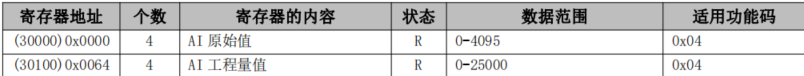 8 串口IO系列與西門子RTU鏈接教程