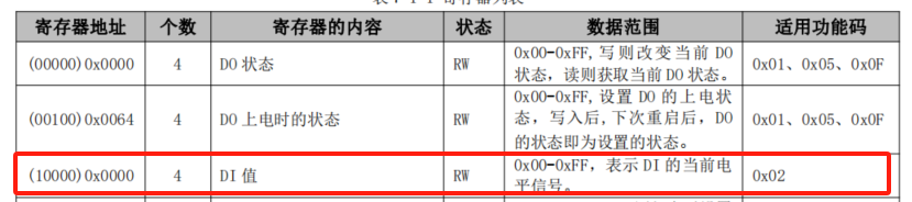 6 串口IO系列與西門子RTU鏈接教程