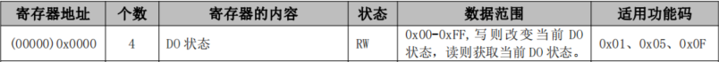 10 串口IO系列與西門子RTU鏈接教程