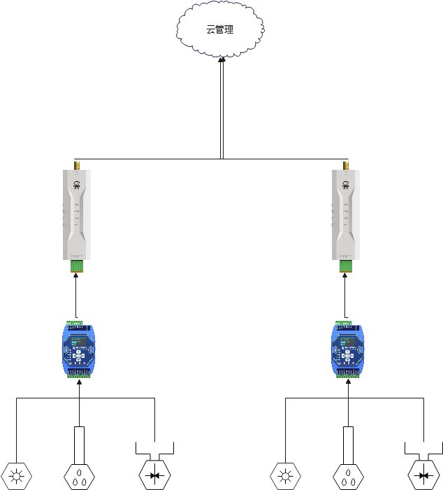 2 污水監(jiān)控系統(tǒng)方案