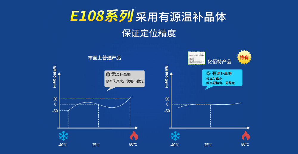 E108-GN02S 多模衛(wèi)星定位模塊 (4)