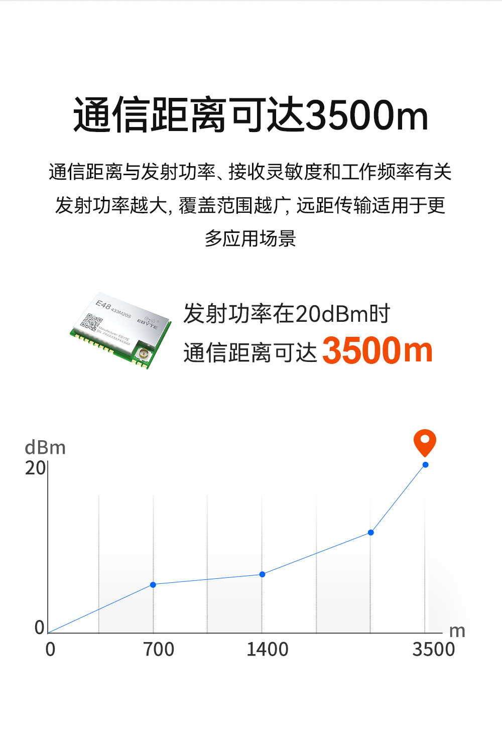 E48-433M20S 無線數(shù)傳模塊 (5)