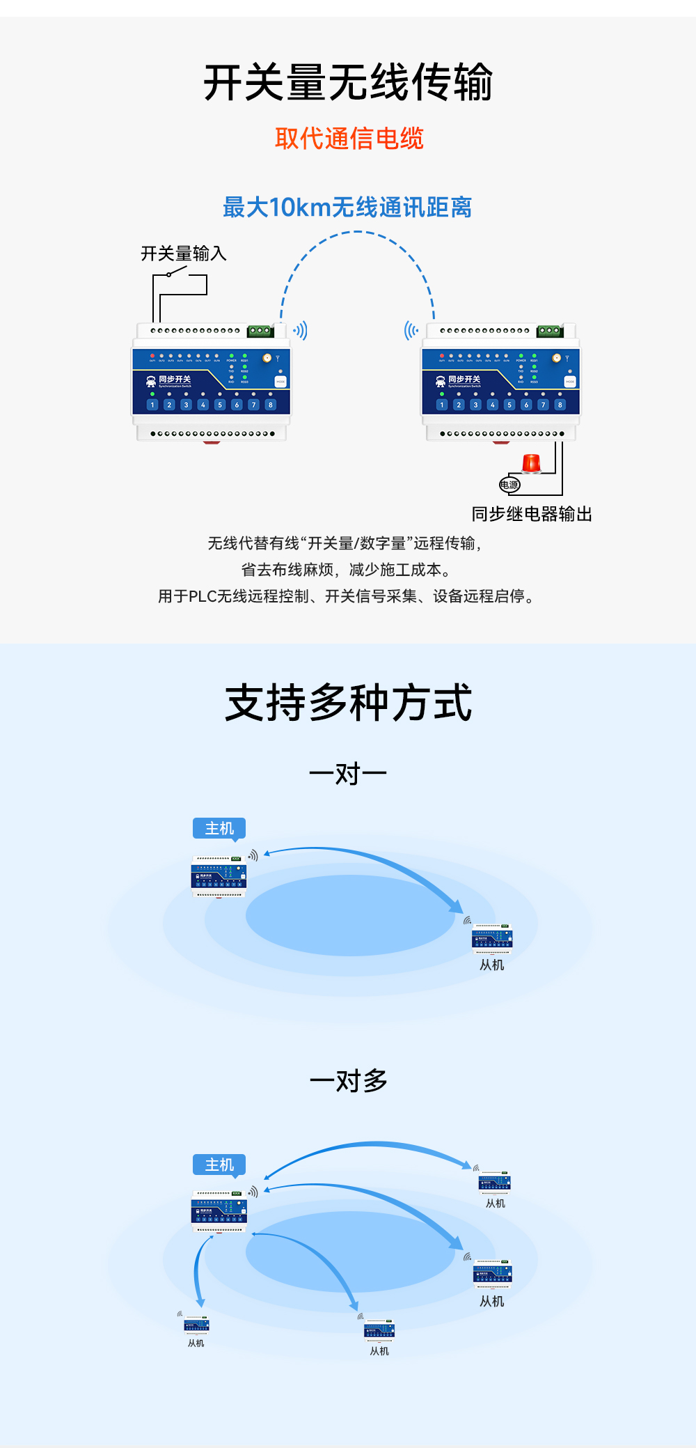 E860-DTU 無線遠(yuǎn)程同步開關(guān) (3)