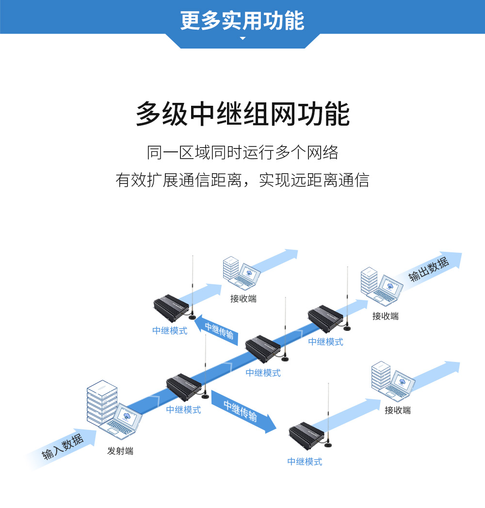 E90-DTU(900SL42) lora無線數(shù)傳電臺(tái) (10)