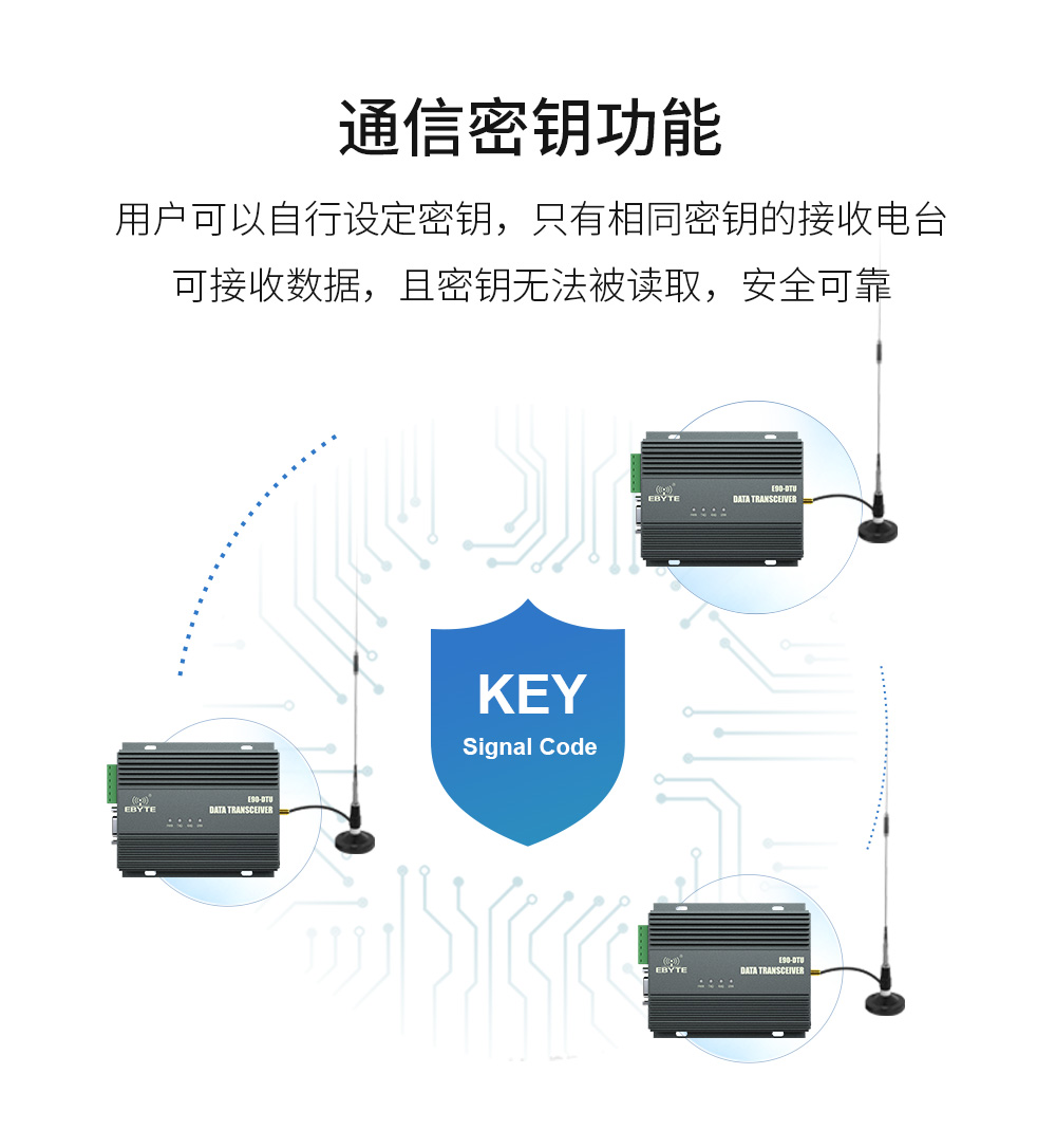 E90-DTU(900SL42) lora無線數(shù)傳電臺(tái) (12)