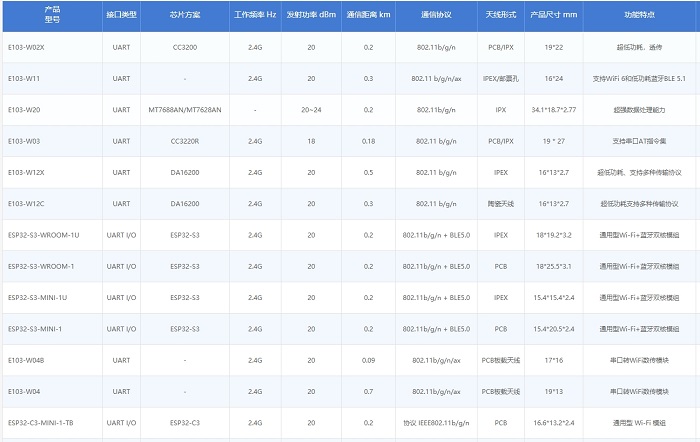 WiFi模塊系列