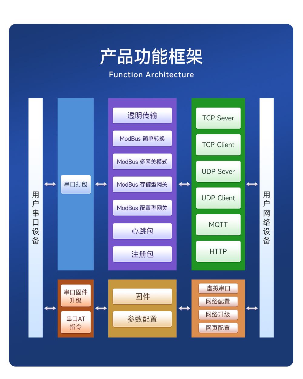 NE2-T1 串口轉以太網超級網口模組 (2)