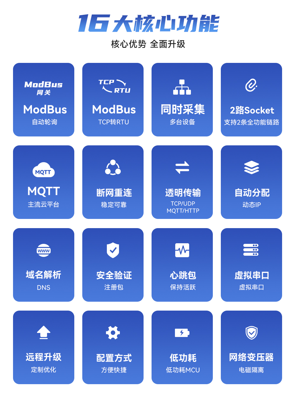 NE2-T1 串口轉以太網超級網口模組 (3)