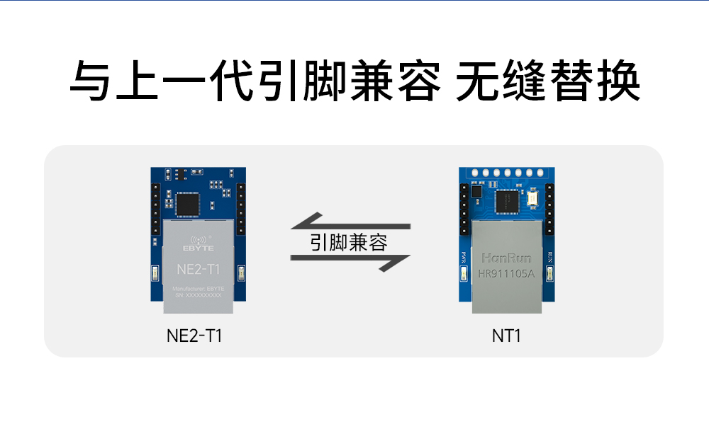 NE2-T1 串口轉以太網超級網口模組 (19)