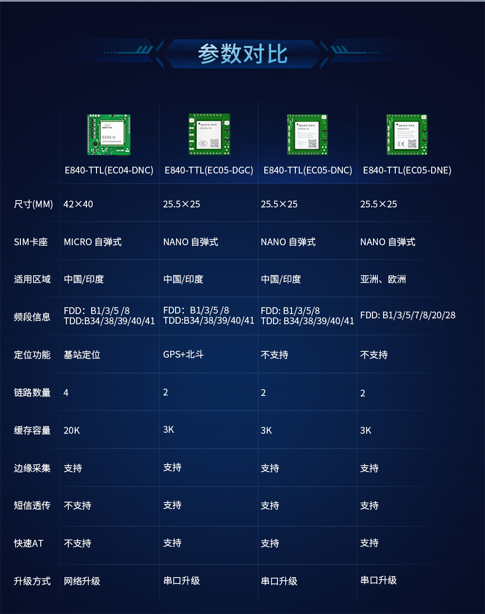 4G CAT1插針模塊(2)