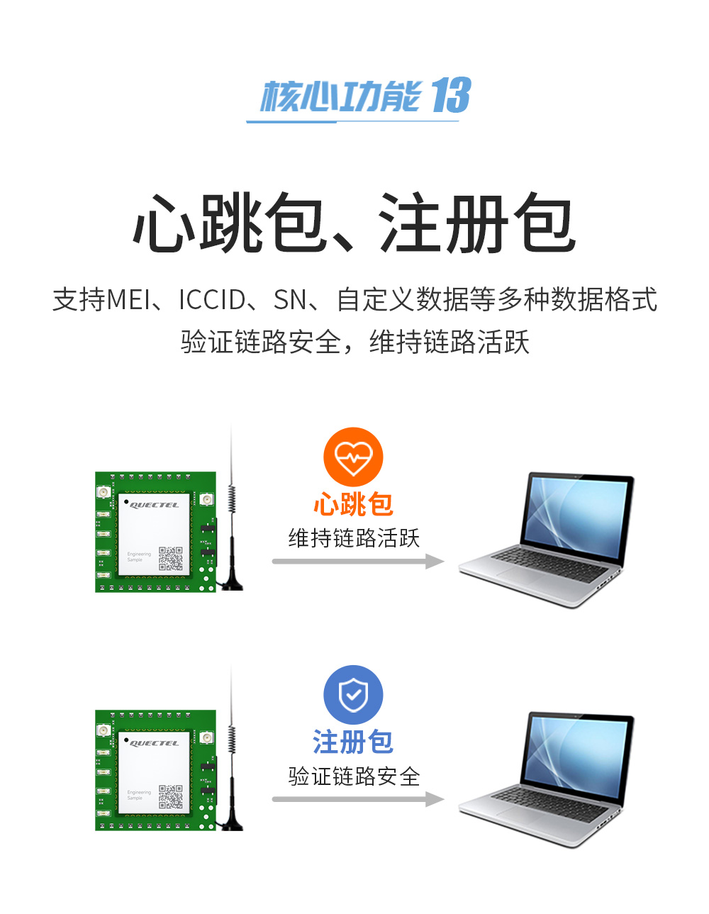 4G CAT1插針模塊(15)