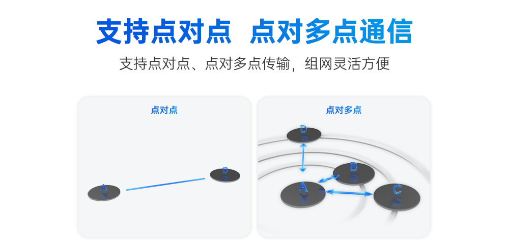 RD400D 高速連傳數(shù)傳電臺(tái)模塊 (5)