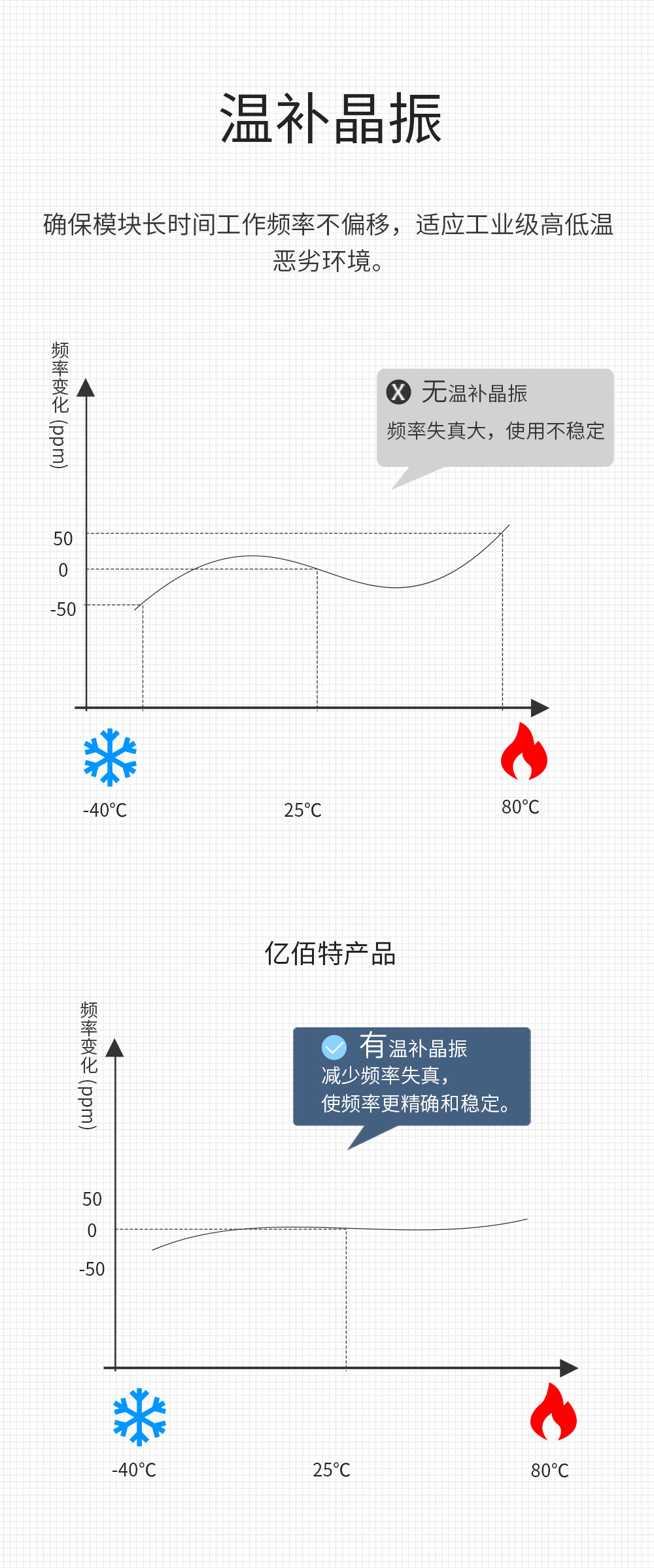 LoRa無線數(shù)傳網(wǎng)關(guān)_09