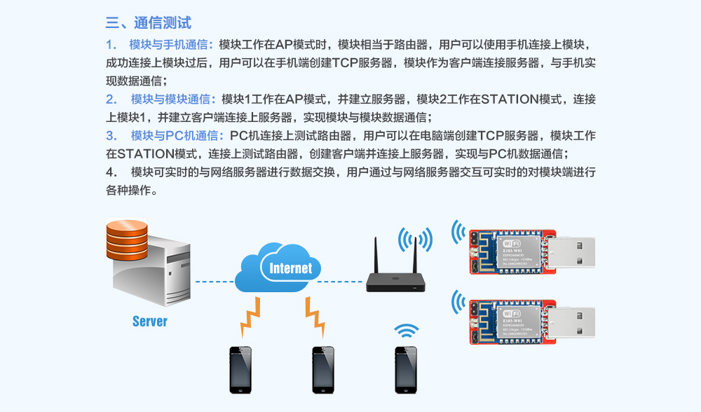 E103-W01-BF WiFi模塊開發(fā)測試版 (3)