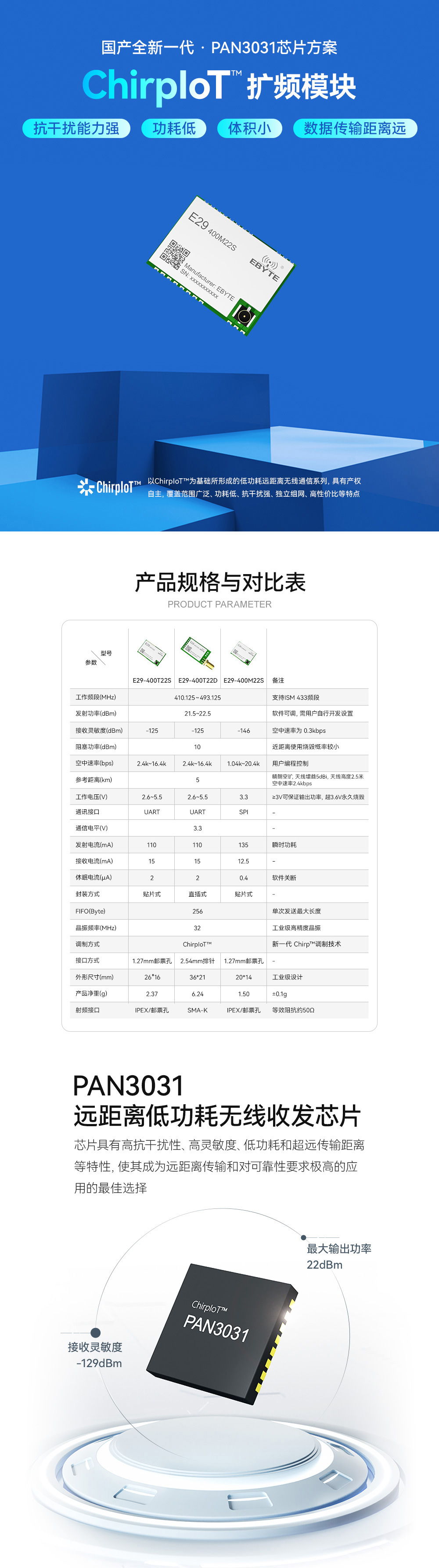 E29-400M22  產(chǎn)品規(guī)格對(duì)比表