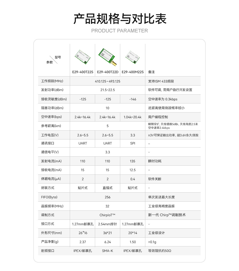 E29-400T22S產(chǎn)品規(guī)格對(duì)比表