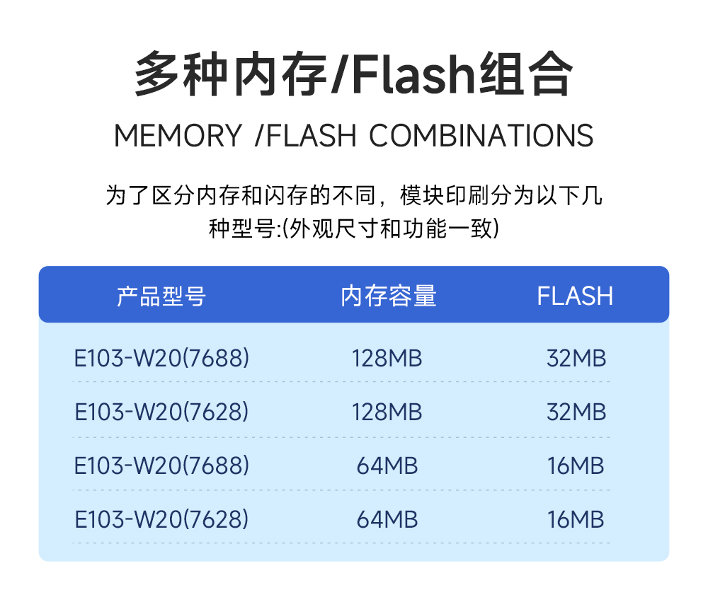 E103-W20系列WiFi模塊