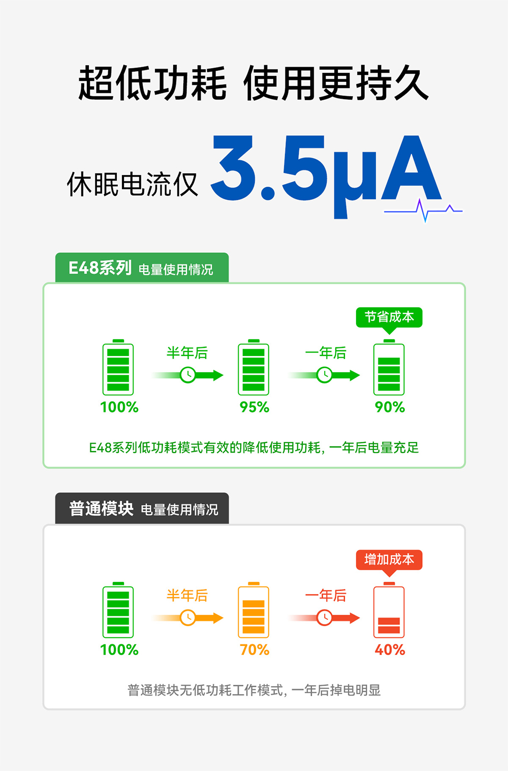 E48-433T20S 無線數(shù)傳模塊 (13)