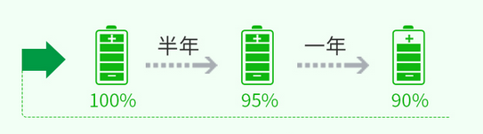 低功耗設計