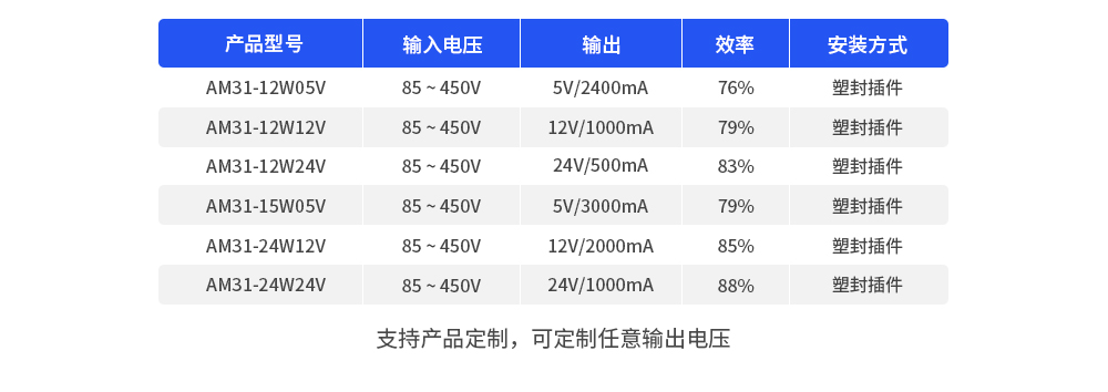 AM31-15W05V AC-DC降壓電源模塊 (1)