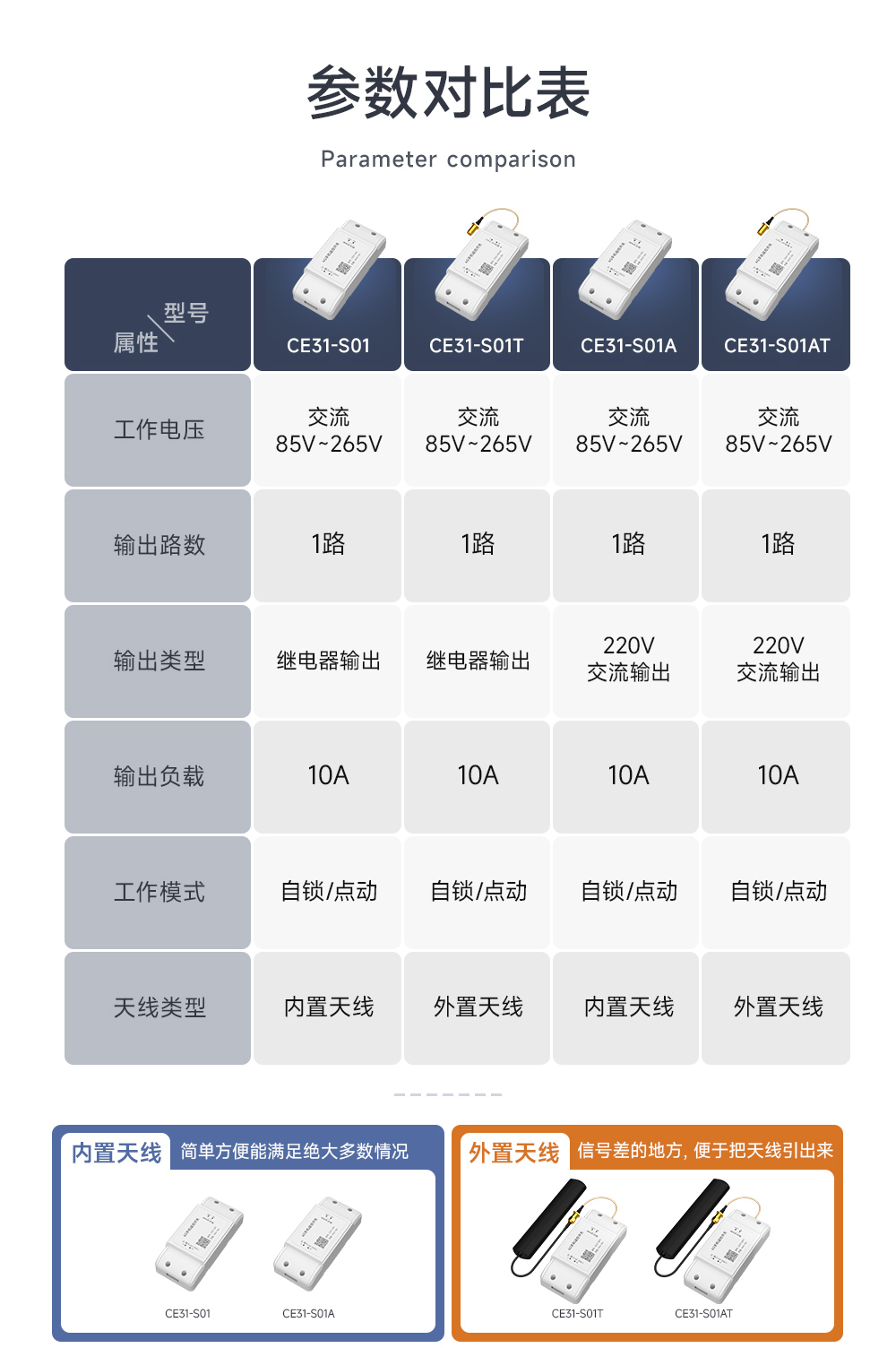 CE31-S01系列 4G手機(jī) 遠(yuǎn)程控制 遙控開(kāi)關(guān) (2)