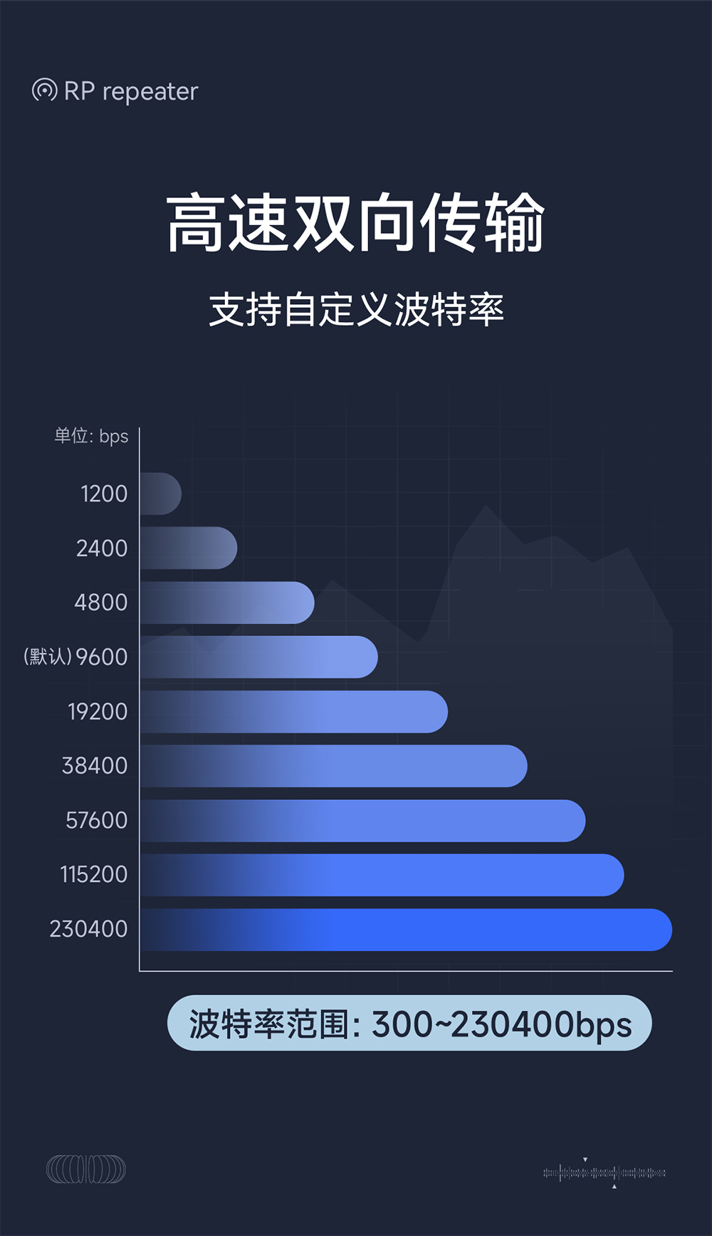 E810-R14 隔離型 RS485集線(xiàn)器 (7)