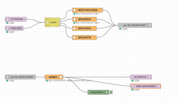 Node-RED實(shí)現(xiàn)電表數(shù)據(jù)上云