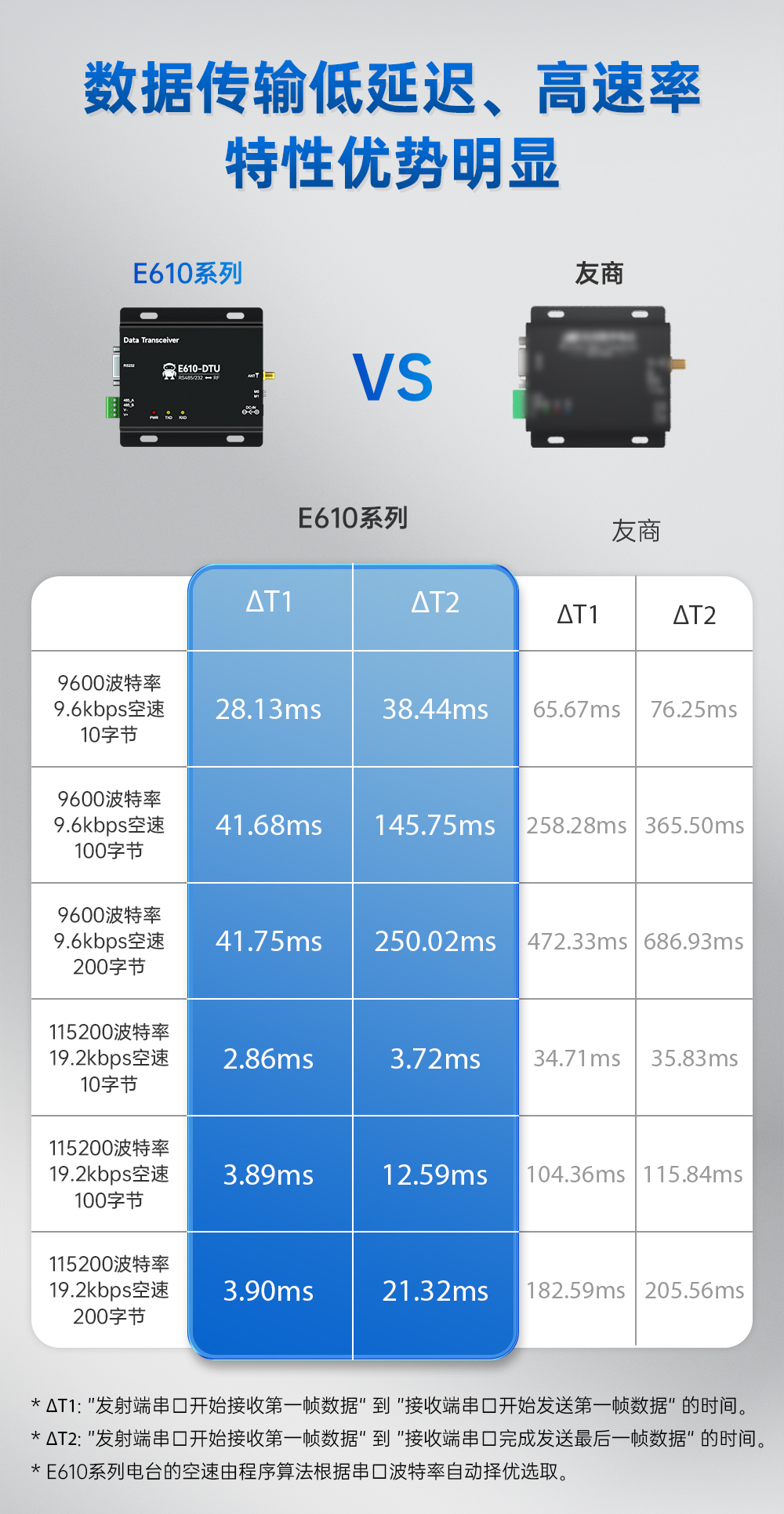 E610-DTU詳情頁-官網(wǎng)_02