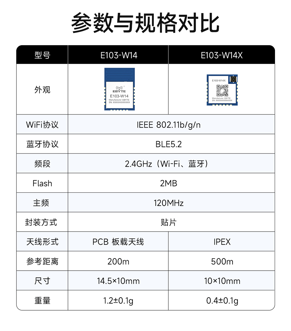 E103-W14X WiFi模塊詳情頁 (3)