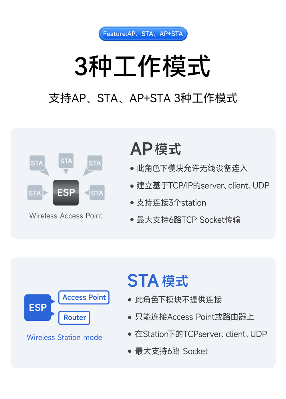 E103-W14_WiFi串口模塊 (8)