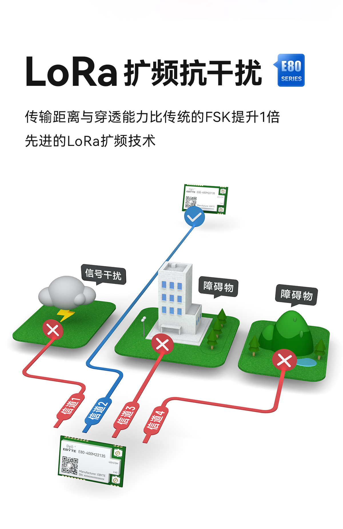 E80-400M2213S 雙頻lora模塊 (5)