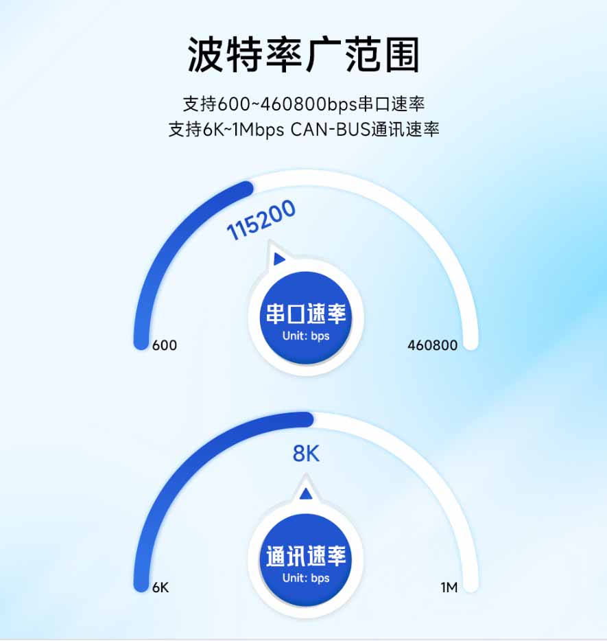 波特率-ECAN-101型CAN總線轉(zhuǎn)RS485總線設(shè)備