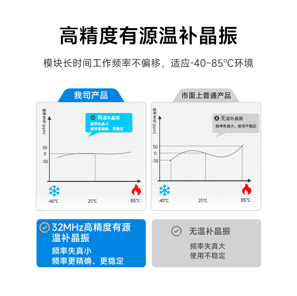 E22-400M33S lora模塊溫補(bǔ)晶振