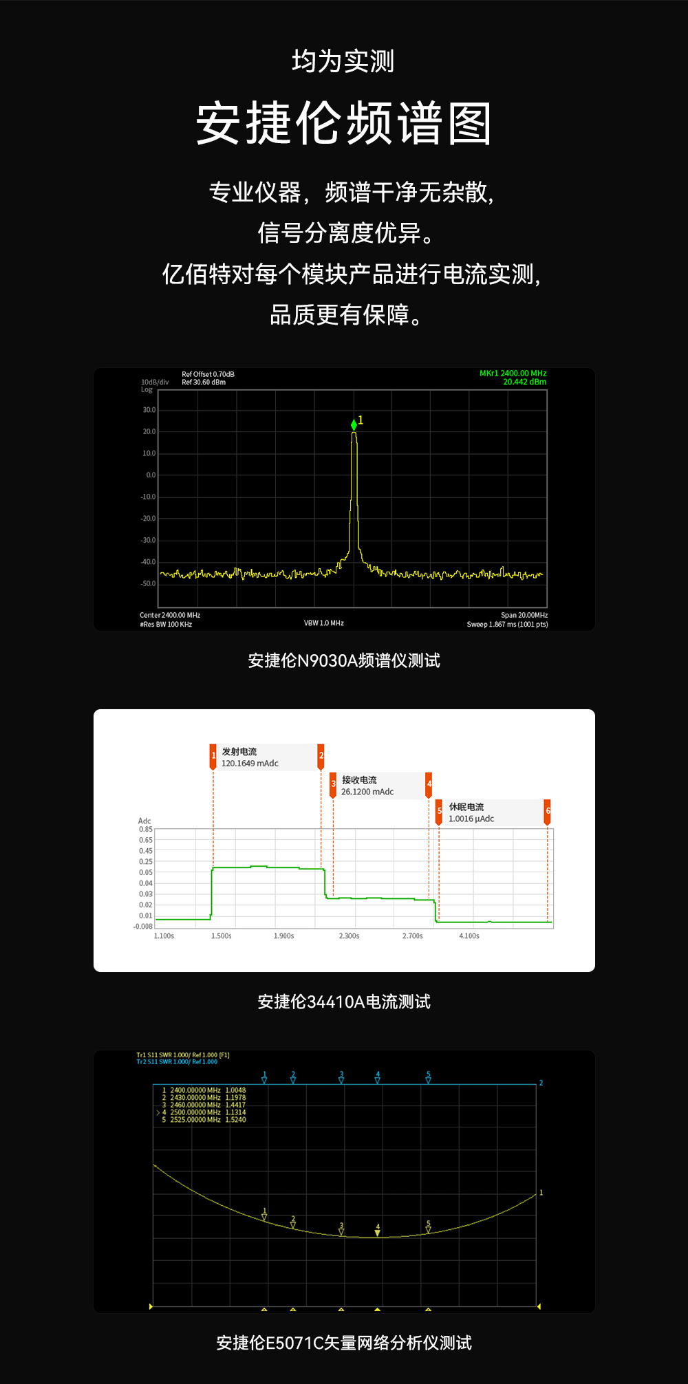 E28-2G4M20SX LoRa擴(kuò)頻模塊詳情頁  (7)