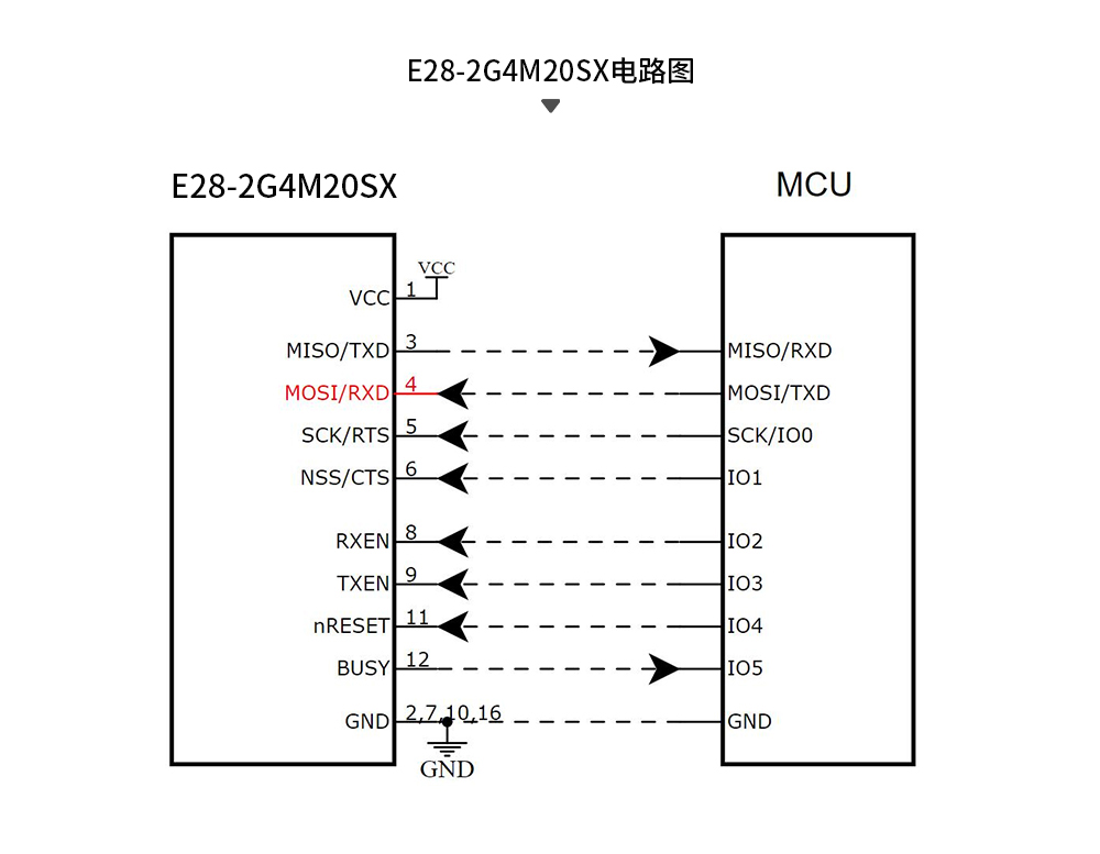 E28-2G4M20SX LoRa擴(kuò)頻模塊詳情頁  (6)