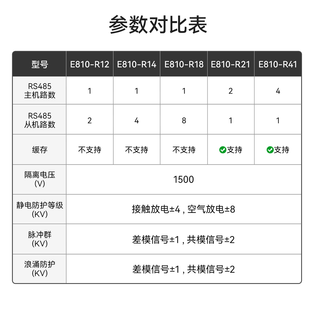 E810-R41 工業(yè)級隔離型RS485集線器 (3)