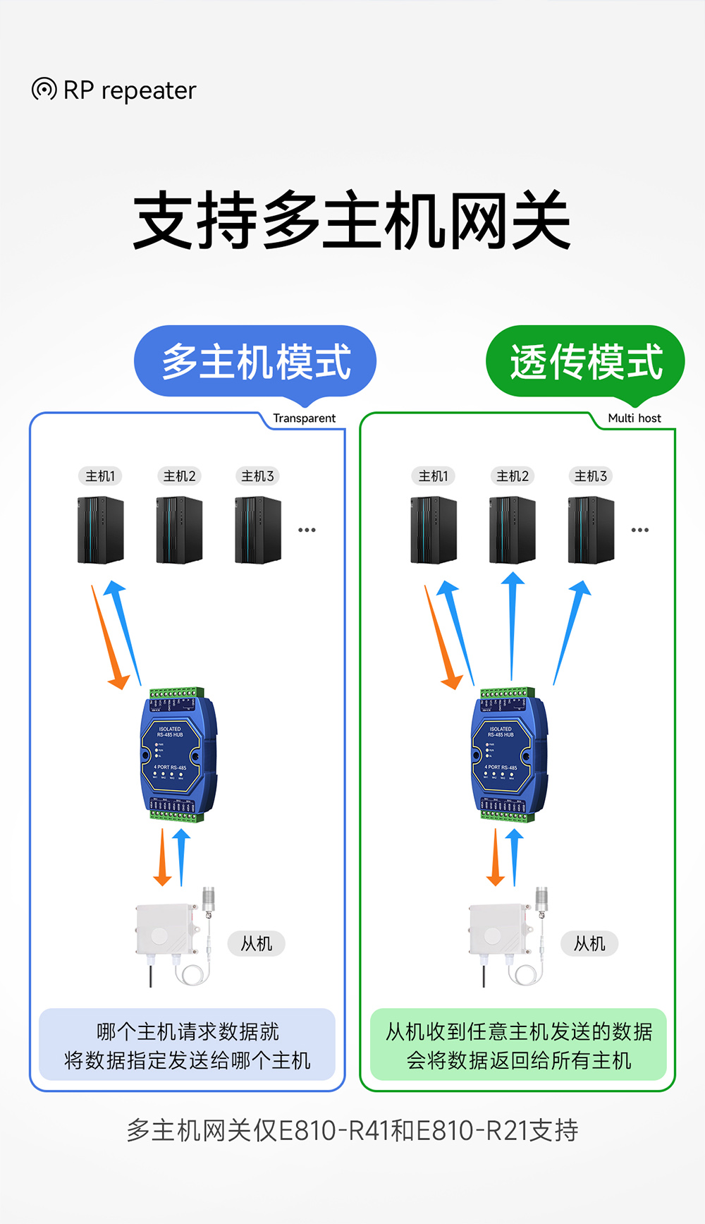 E810-R41 工業(yè)級隔離型RS485集線器 (5)