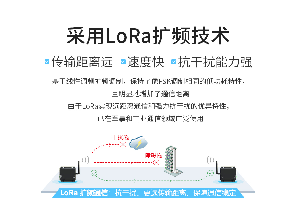 E90-DTU(900L30)-V8 lora擴頻數傳電臺  (2)