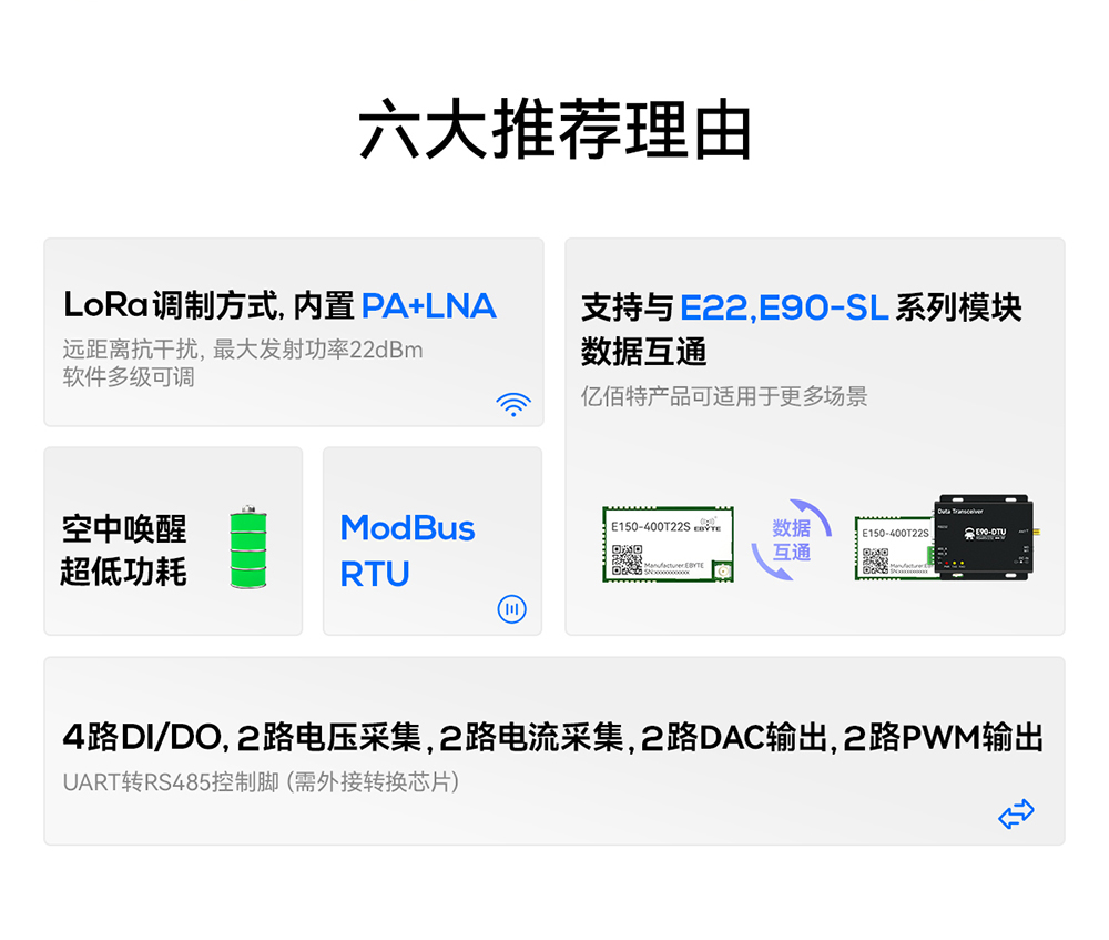 E150-400T22S LoRa模塊詳情頁(yè)  (2)