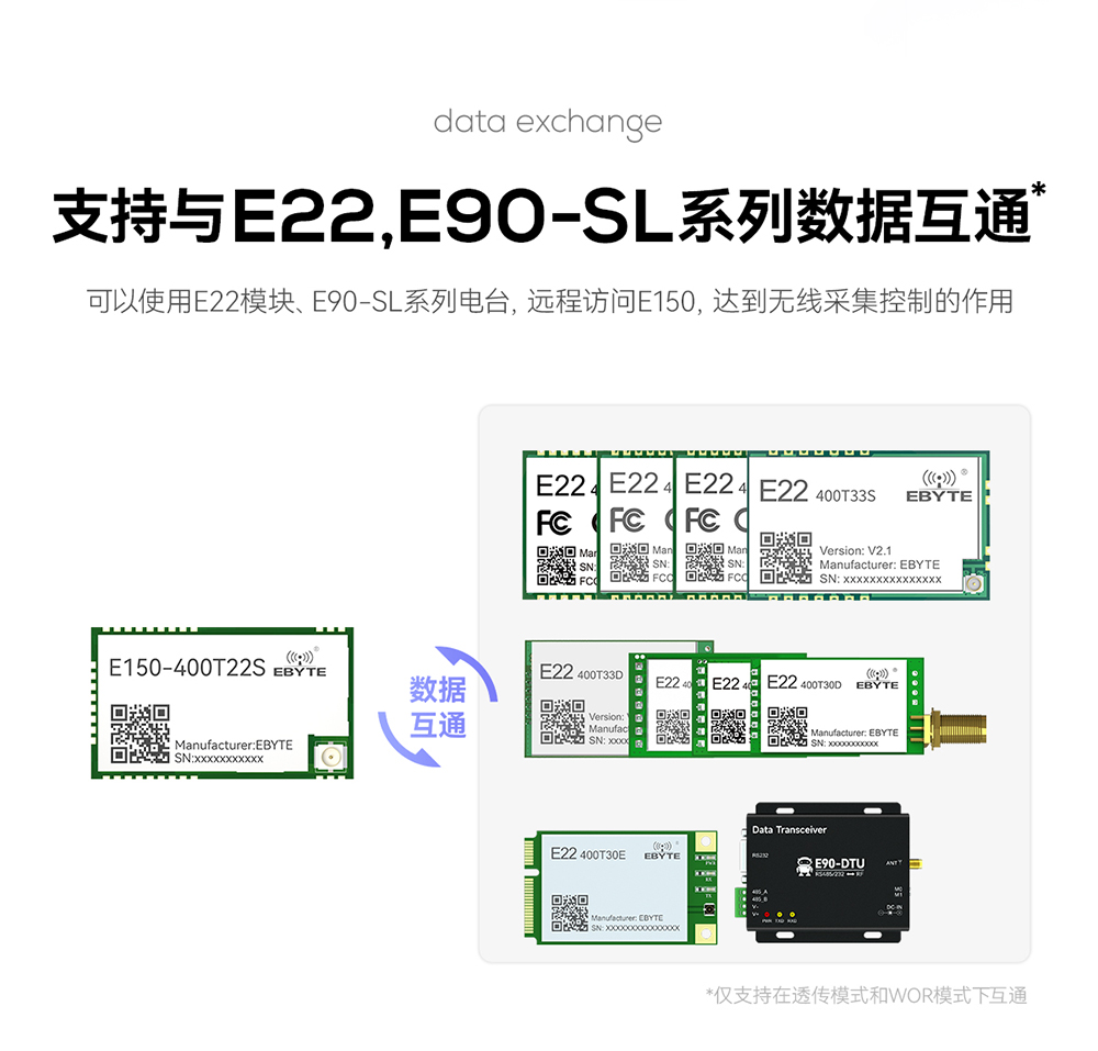 E150-400T22S LoRa模塊詳情頁(yè)  (5)