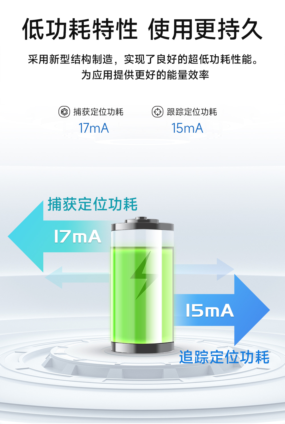 E108-GN04 多模衛(wèi)星定位導(dǎo)航模塊 (6)