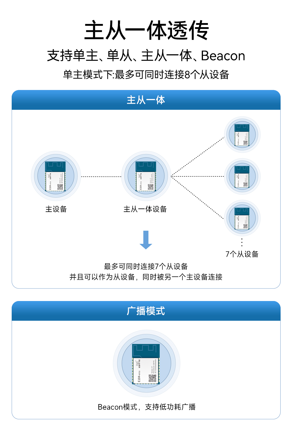 E104-BT53A1_藍牙模塊 (5)