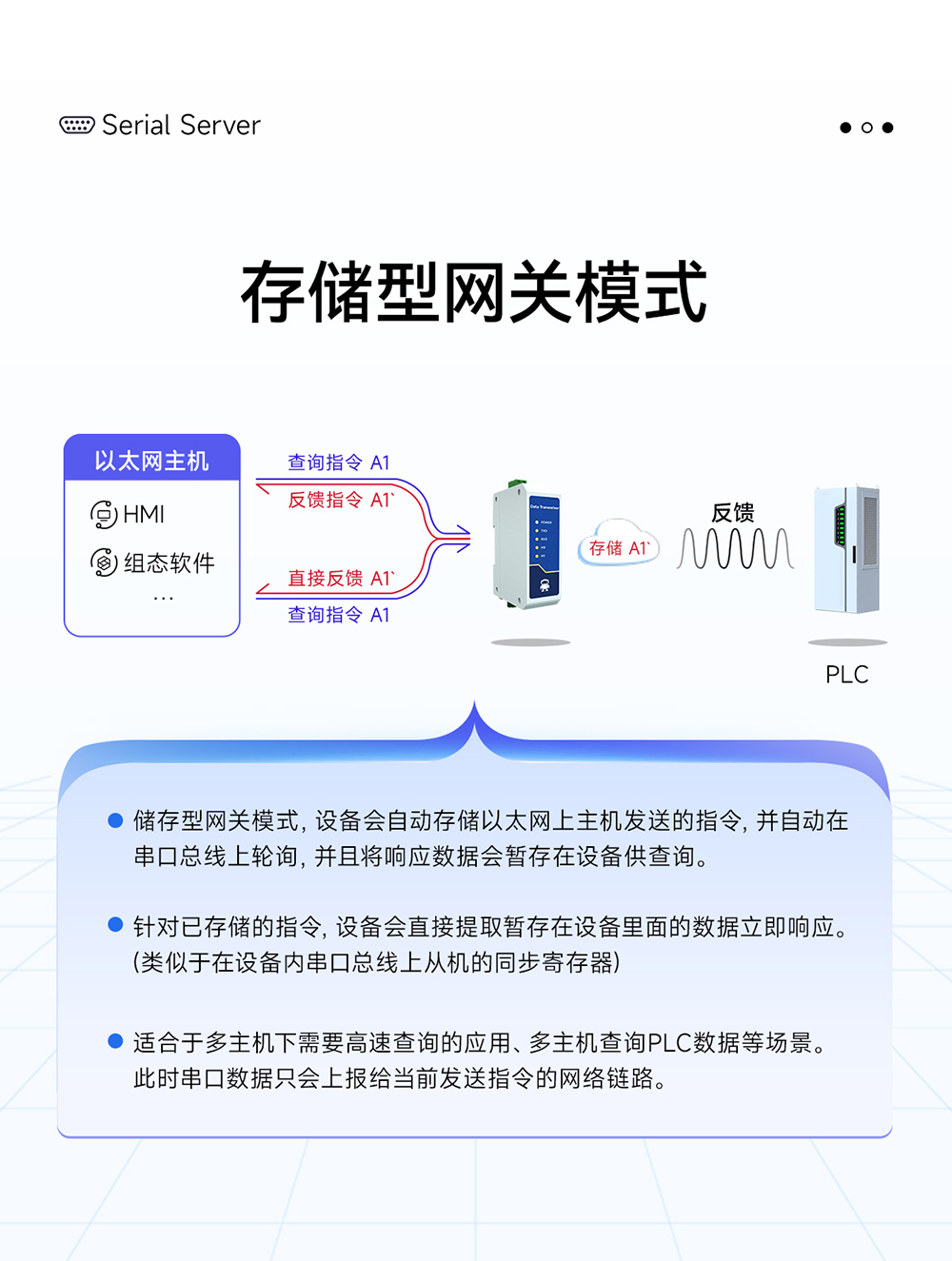 NE2-D11A RS485轉(zhuǎn)以太網(wǎng)單串口服務(wù)器 (9)