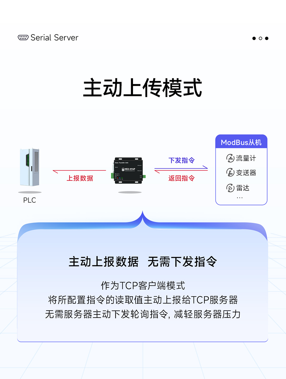 NE2-H14P 2路串口轉(zhuǎn)以太網(wǎng)串口服務(wù)器 (14)