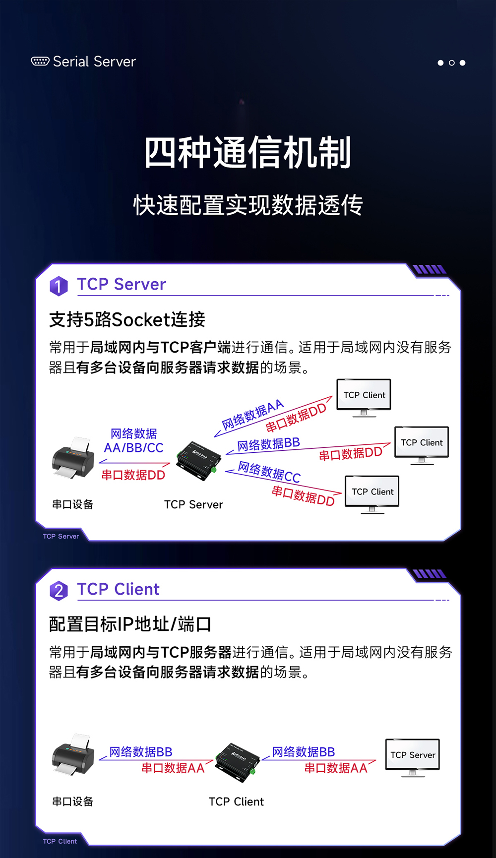 NE2-D14P 串口轉以太網串口服務器 (4)