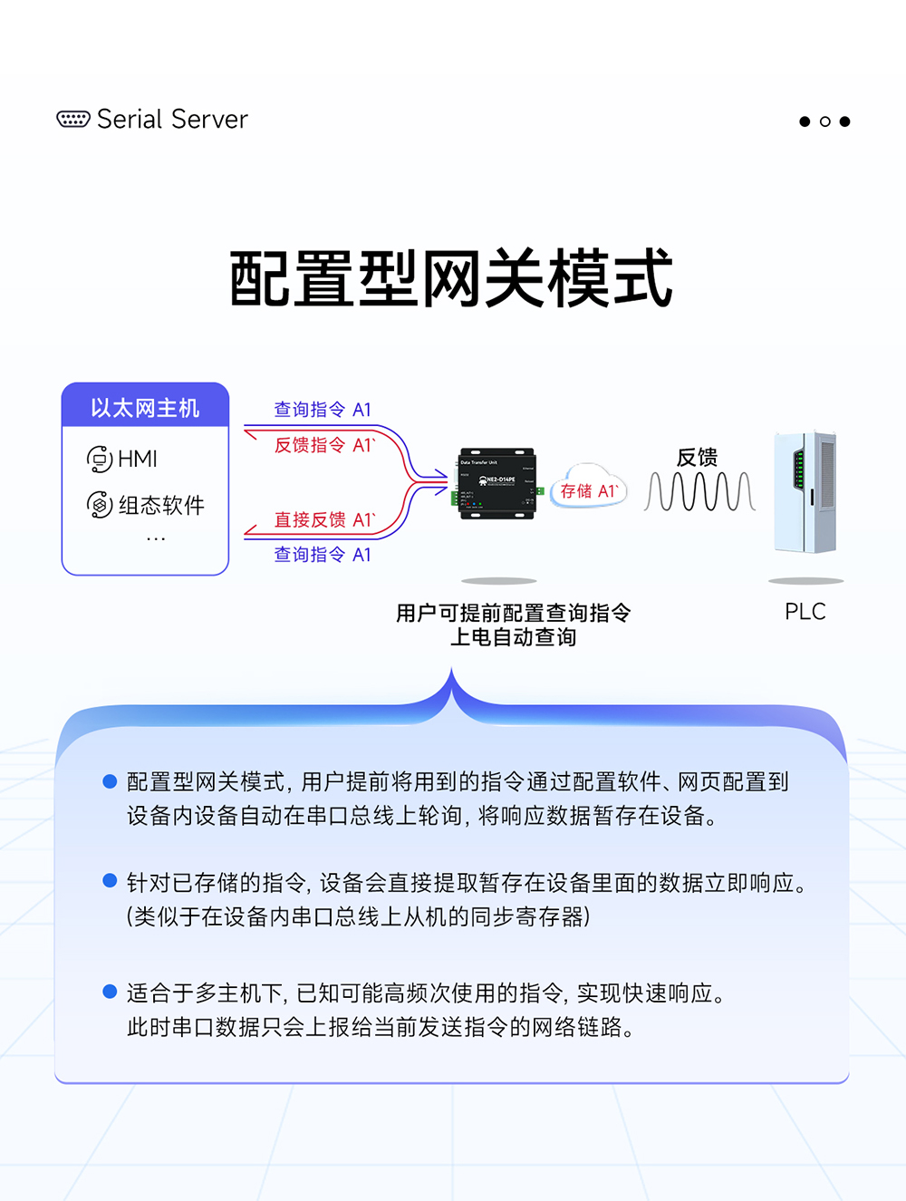 NE2-D14PE 串口轉(zhuǎn)以太網(wǎng)串口服務(wù)器 (10)