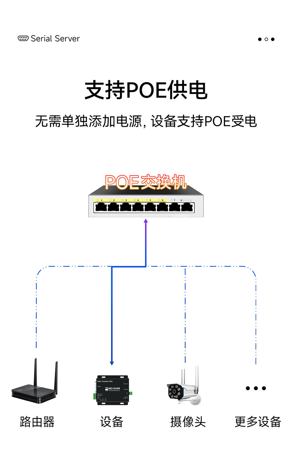 NE2-D14PE 串口轉(zhuǎn)以太網(wǎng)串口服務(wù)器 (15)