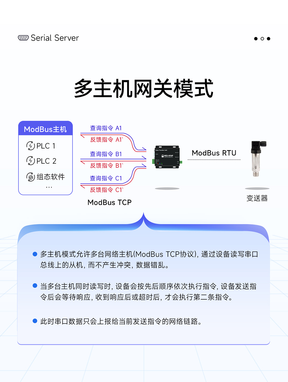 NE2-H14P 2路串口轉(zhuǎn)以太網(wǎng)串口服務(wù)器 (11)