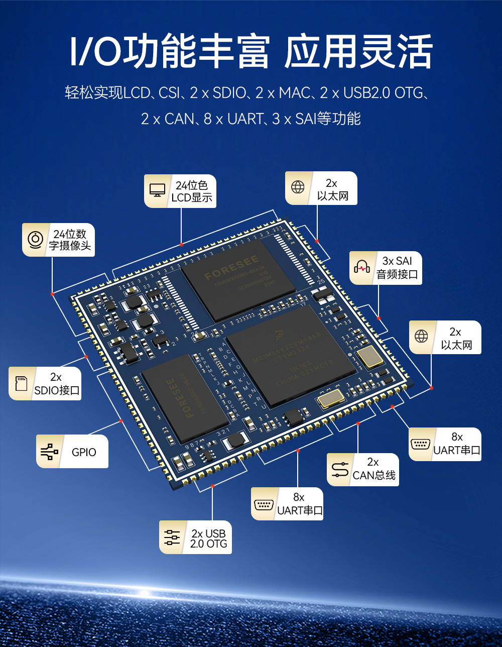 ECK20-6Y28A2MN5M-I 核心板細節(jié)